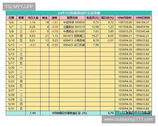掌握澳门老虎机的规则与玩法技巧让你在赌场中轻松赢取丰厚奖金 掌握澳门老虎机的规则与玩法技巧让你在赌场中轻松赢取丰厚奖金